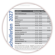 Abwischbare Wandkalender DIN B1 2026 + 2027 blau