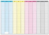 Wandkalender DIN B2 immerwhrend nass abwischbar